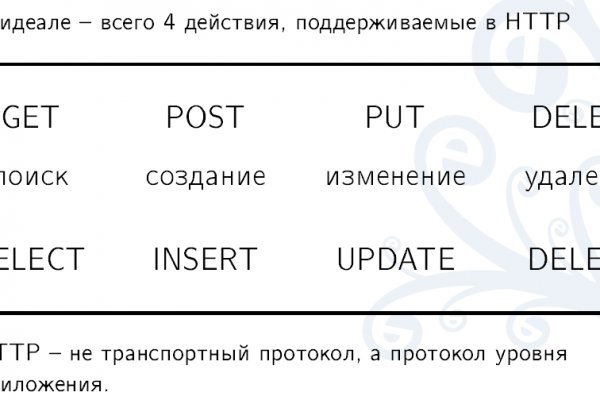 Сайты по продаже наркотиков