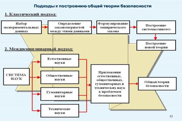 Кракен ссылка тор vtor run