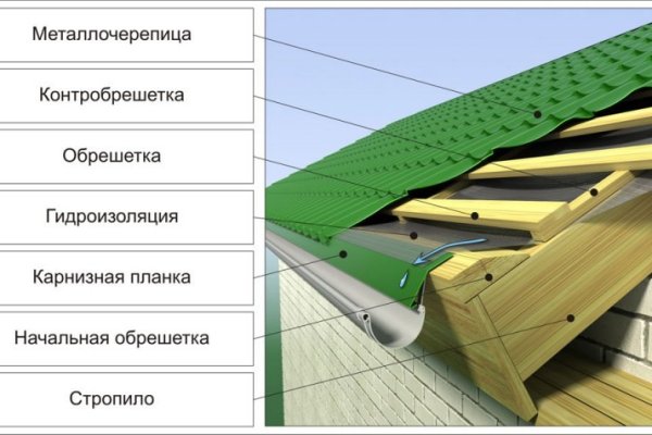 Кракен тор krakens13 at