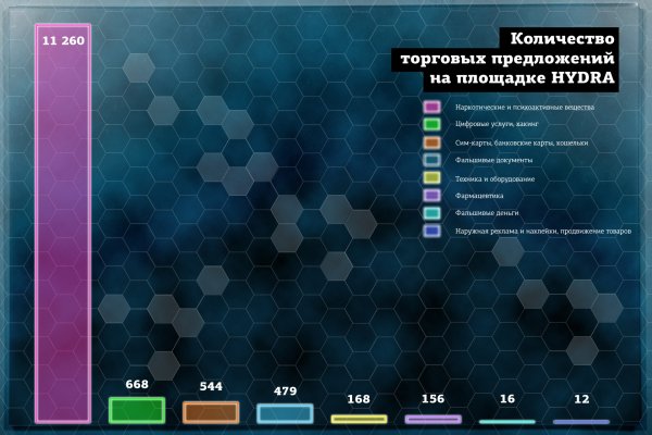 Официальные зеркала кракен