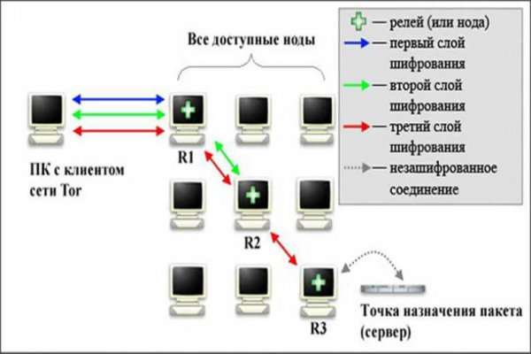 Кракен клирнет ссылка