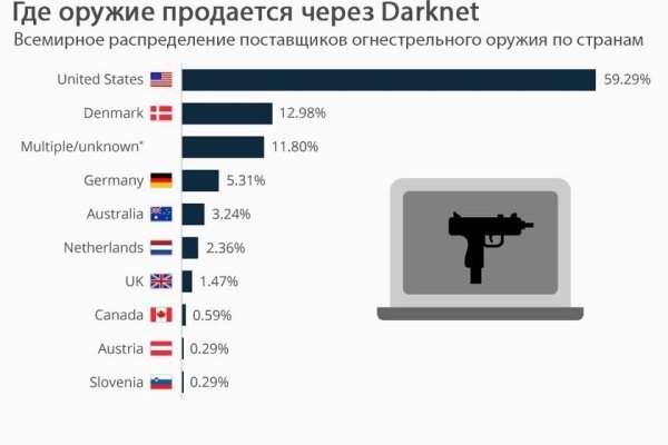 Tor browser даркнет