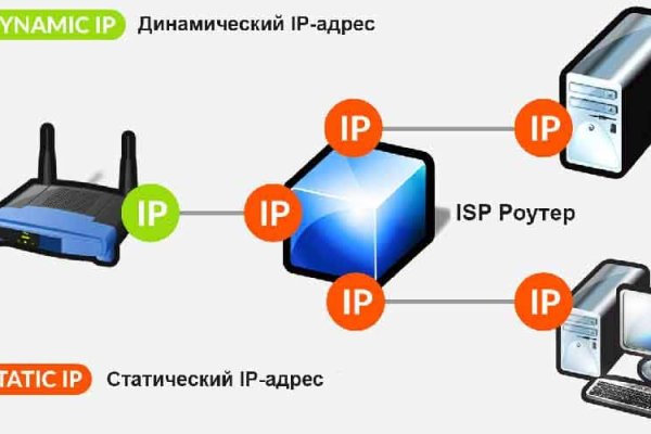 Kraken купить клад